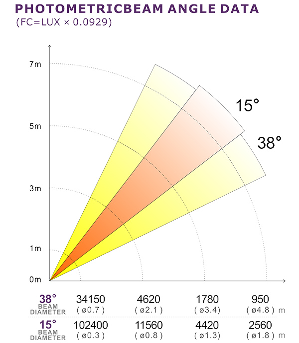 PHOTOMETRIC BEAM ANGLE DATA_35